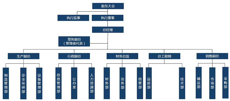 组织架构.jpg
